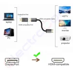 Купити Відеоконвертер DisplayPort (штекер) в HDMI (гніздо), mini в магазині ElectroCom Дніпро 0688375050