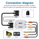 Купити Відеоконвертер VGA (гніздо) в AV RCA (гніздо), звук, box в магазині ElectroCom Дніпро 0688375050